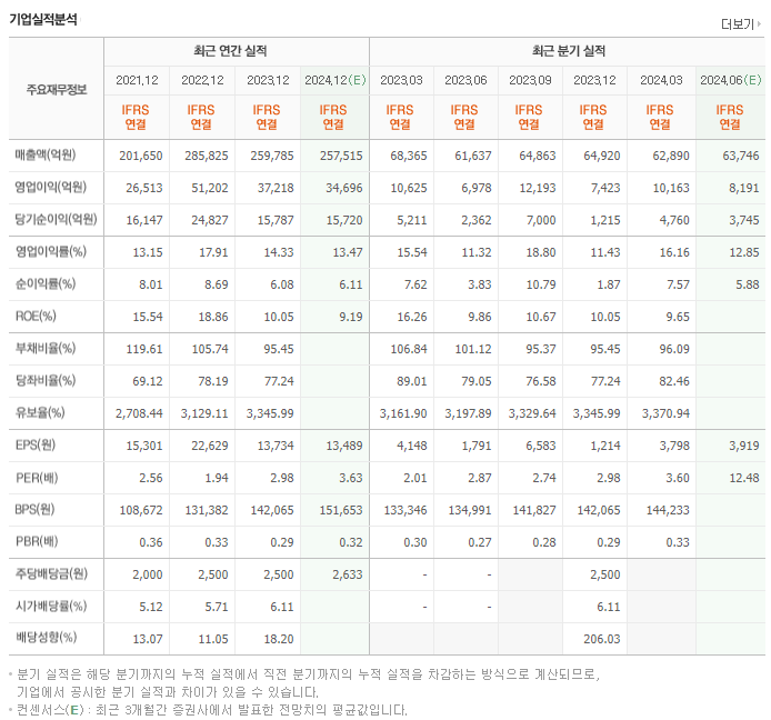 GS_실적