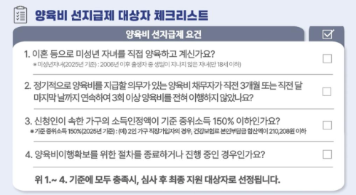 양육비선지급제