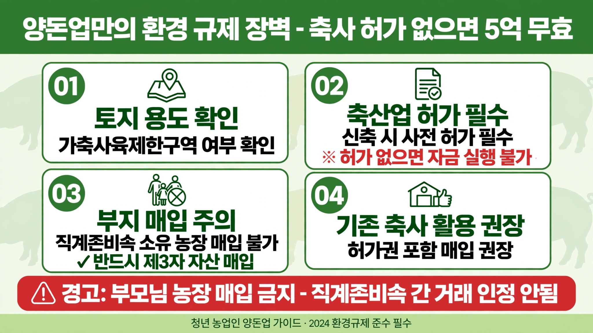 영농후계자 자격 양돈업 환경 규제 가축사육제한구역 축산업 허가 부모님 농장 매입 금지