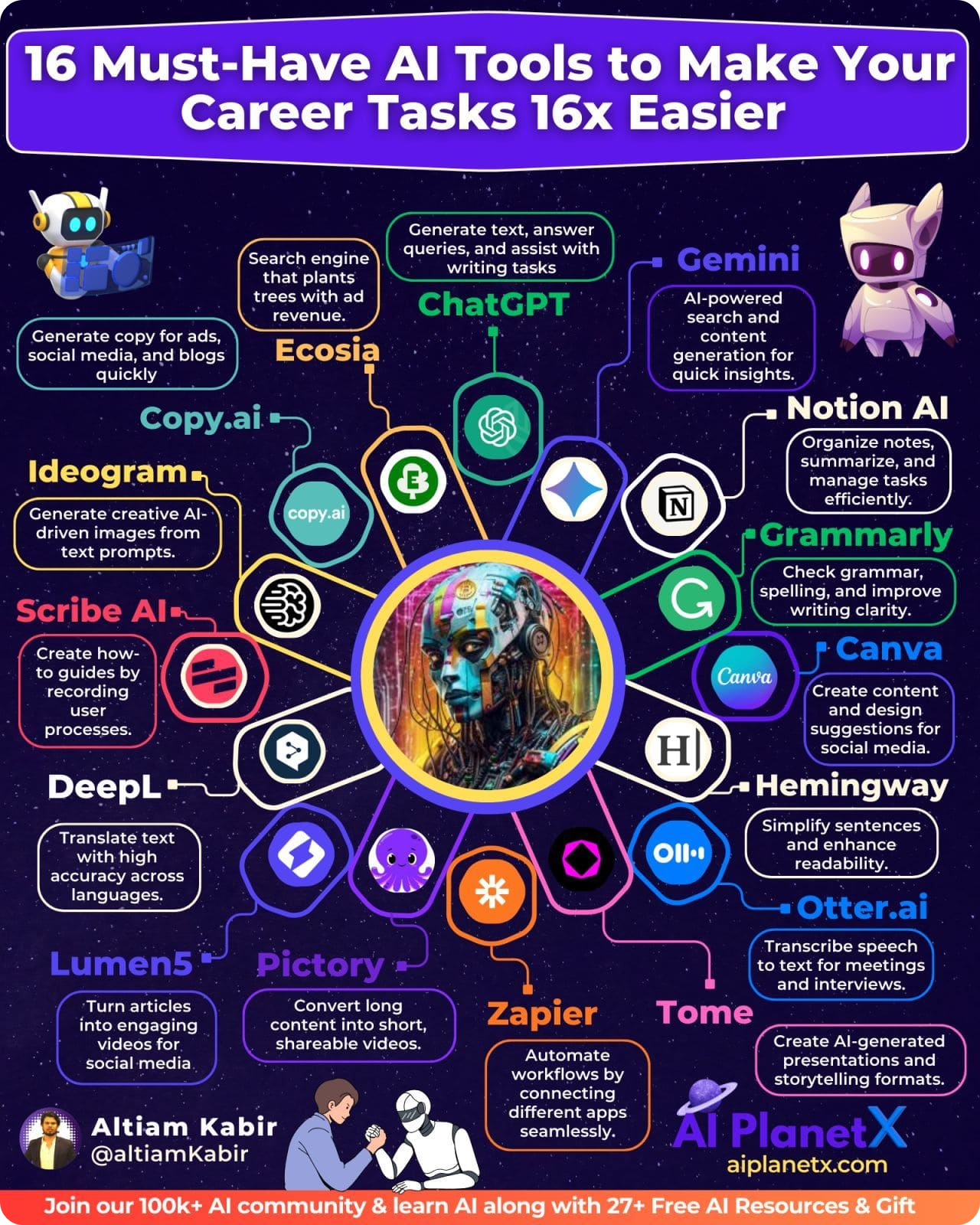Otter.ai + ChatGPT + Notion