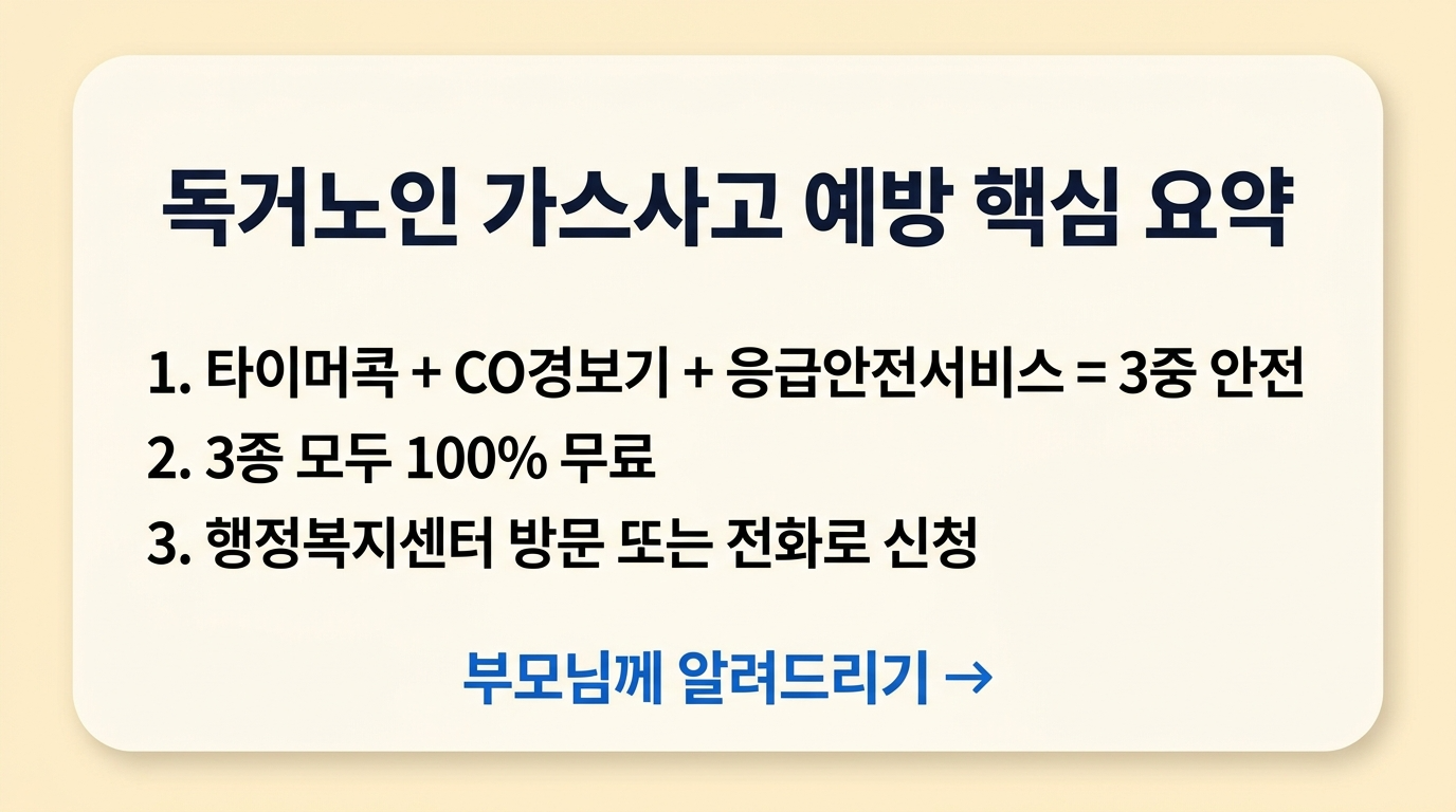 독거노인 가스사고 예방 무료 지원 핵심 요약