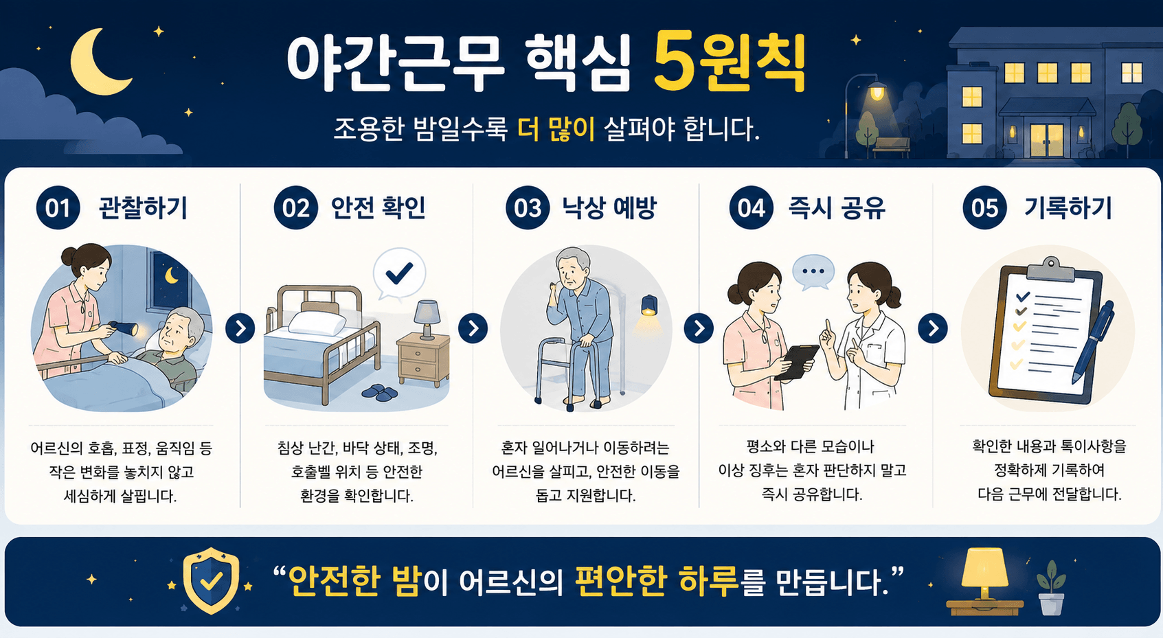 야간근무 핵심5원칙