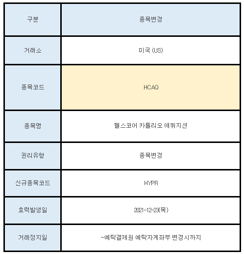 미국주식 종목변경 안내 HCAQ