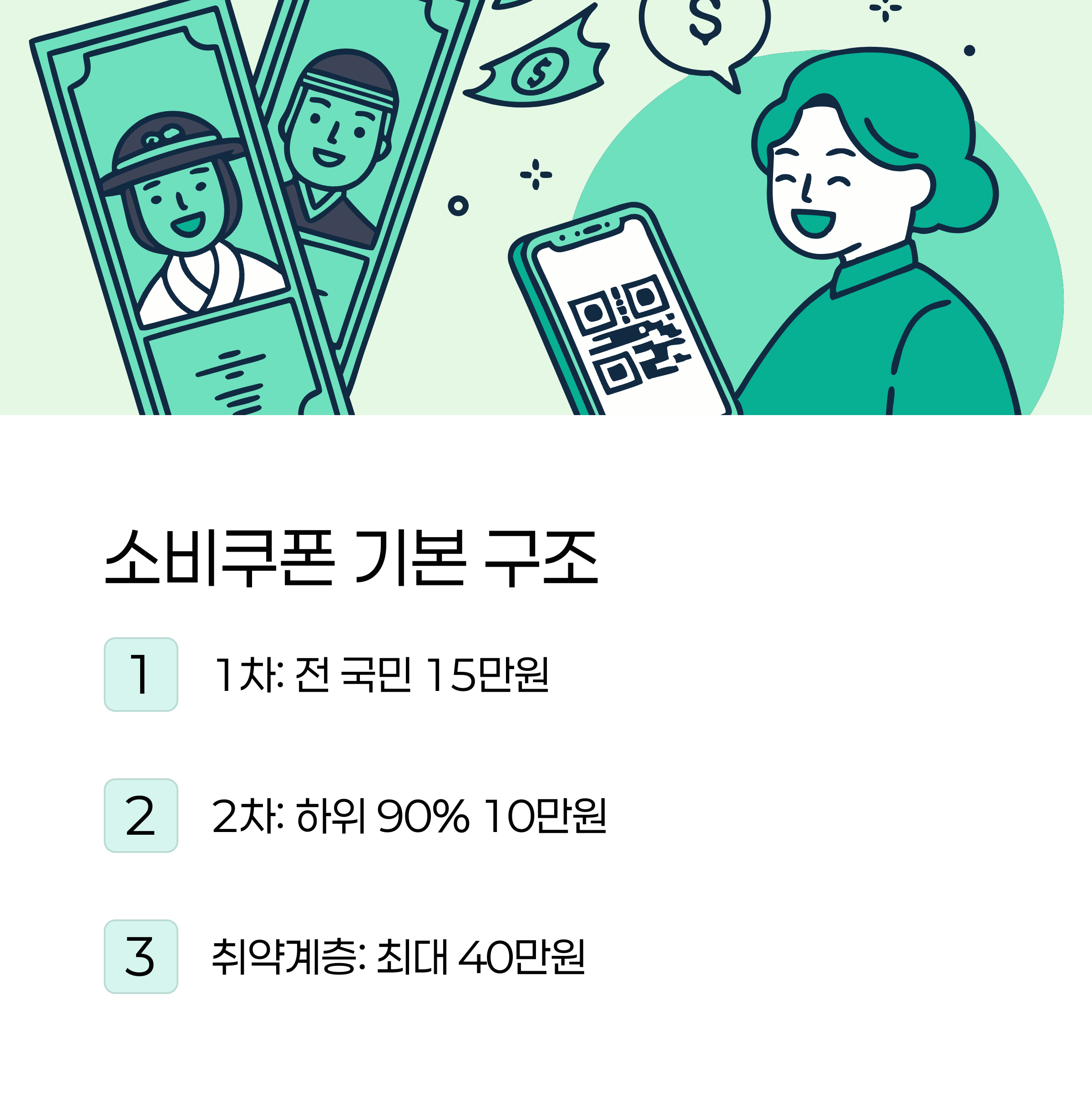 민생회복 소비쿠폰 기본 구조
