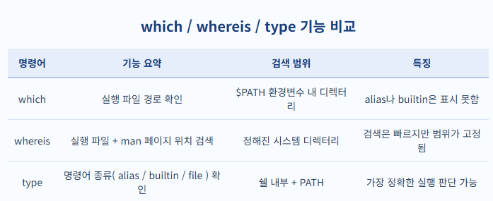 which์ type ์ฐจ์ด ํ