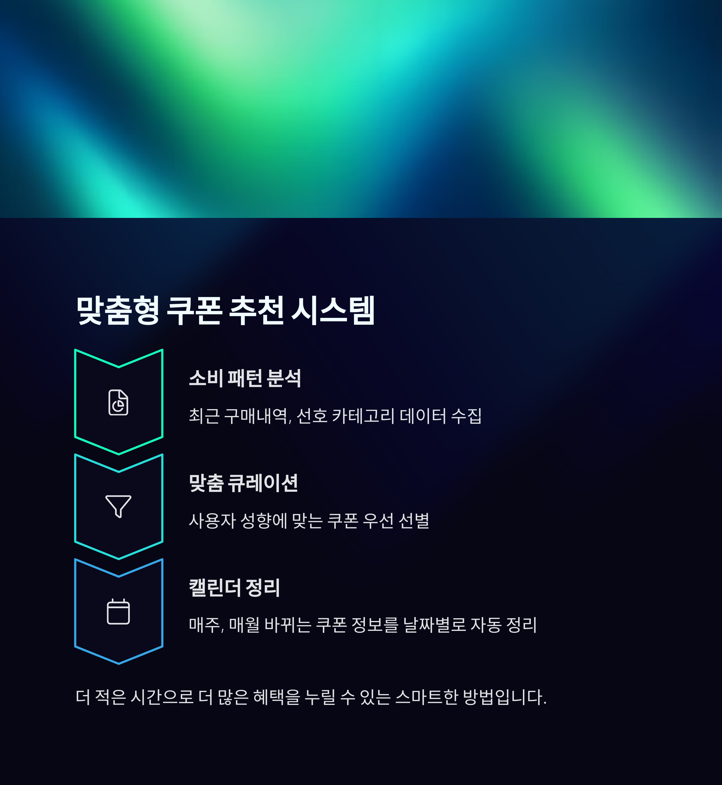소비 패턴 분석 후 맞춤 쿠폰 추천
