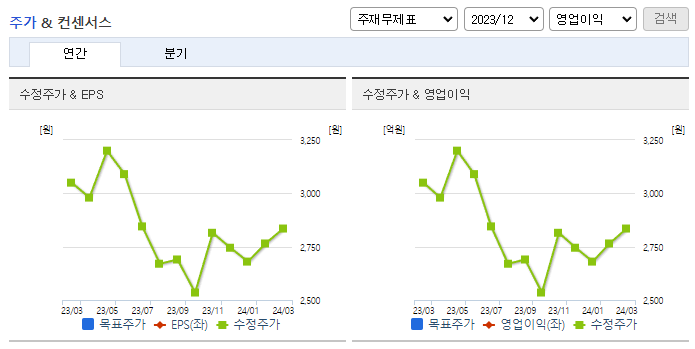 에스에이엠티_컨센서스