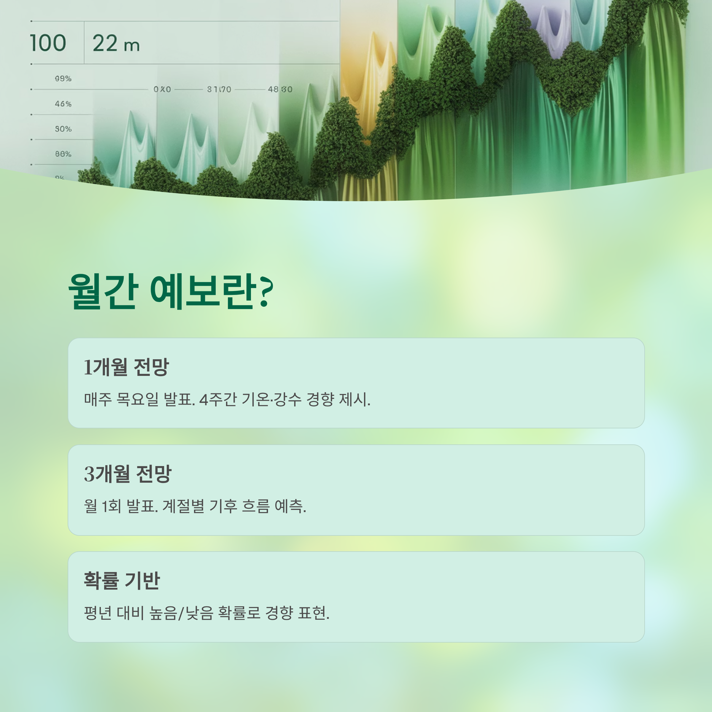 기상청 월간 일기예보 완전 가이드 ❘ 한 달 날씨를 미리 읽는 방법 (1개월&middot;3개월 전망 활용법)
