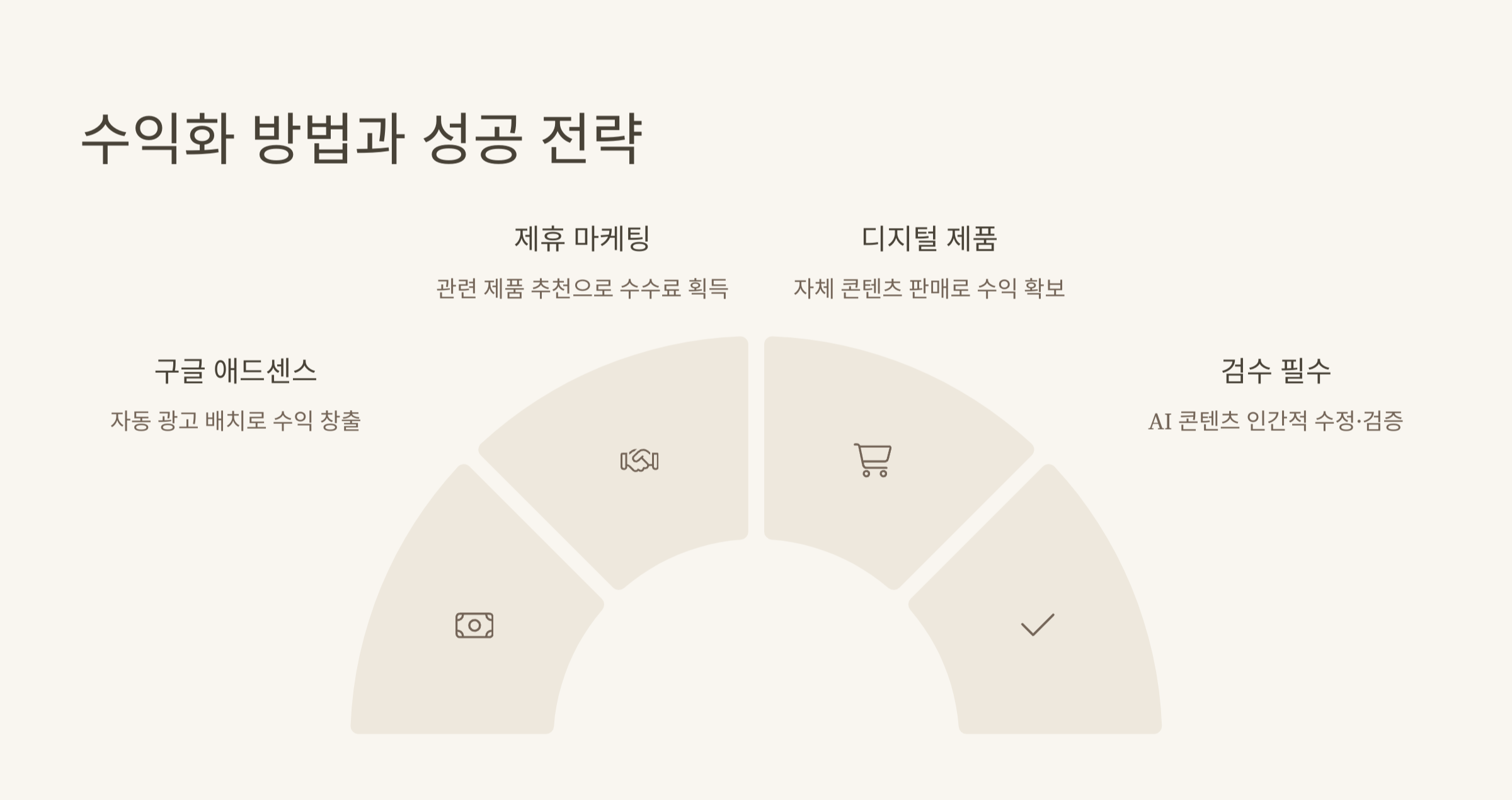 애드센스 수익화 방법