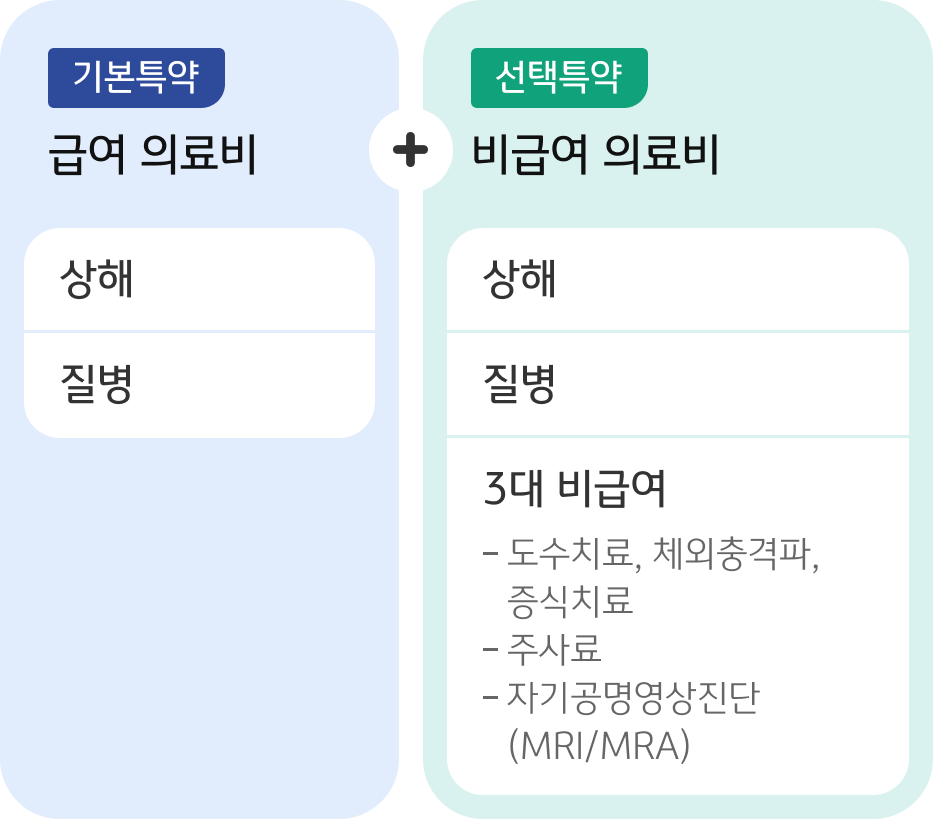 실비 보험 비교 사이트