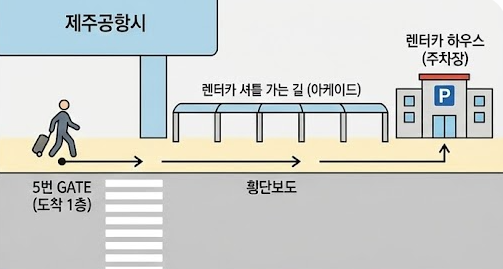 제주공항 렌터카 위치