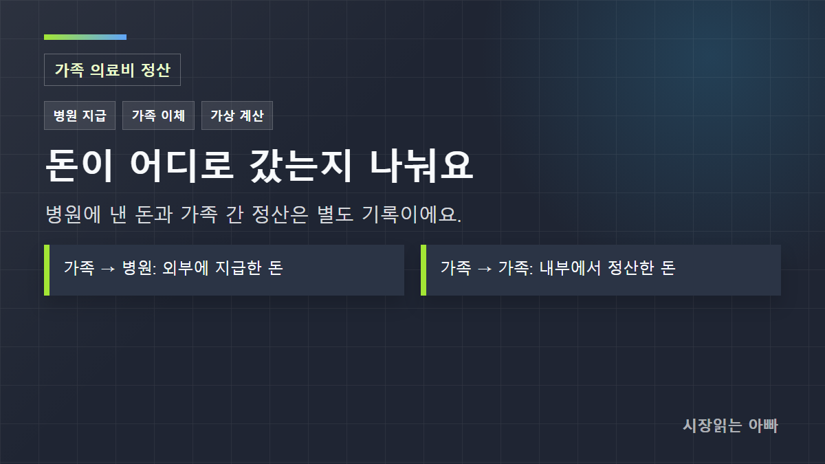 가족 의료비 정산표: 반환&middot;재송금이 있을 때 병원비를 중복 계산하지 않는 법: 가족 의료비 정산