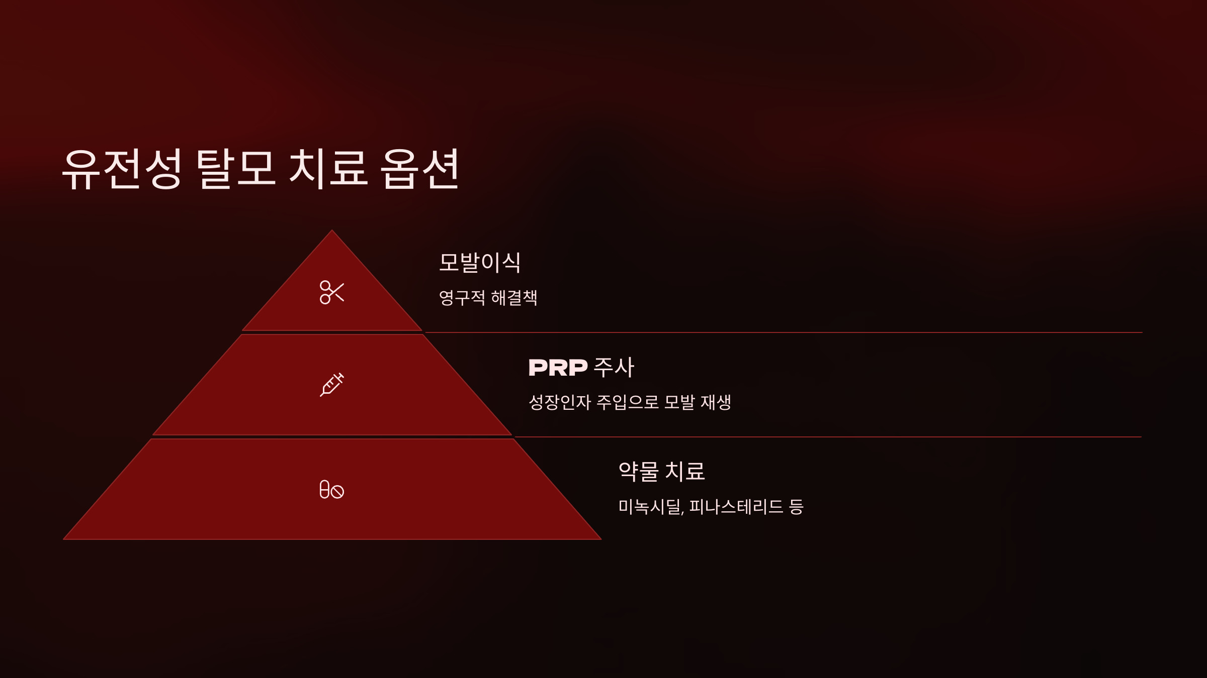 유전성 탈모는 완치가 어렵지만 다양한 치료 옵션을 통해 진행을 늦추거나 모발을 회복할 수 있습니다.