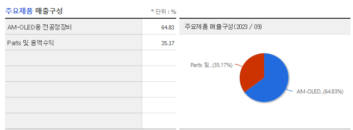아이씨디_주요제품