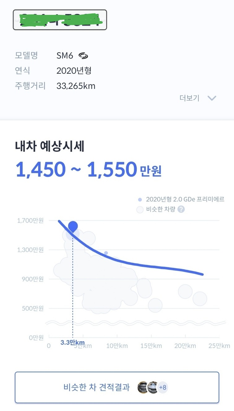 헤이딜러에서 내차 예상시세 이미지