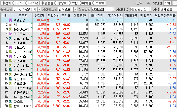 시간외 단일가 특징주