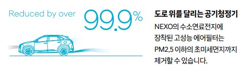 수소차 2024 넥쏘 가격표