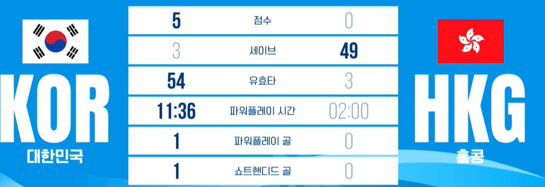 경기결과