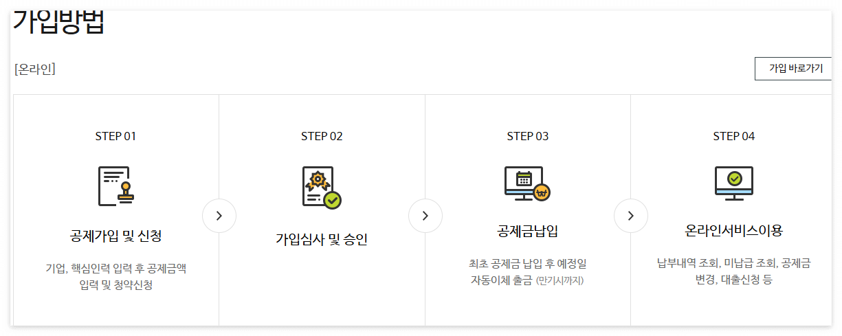 내일채움공제 가입방법