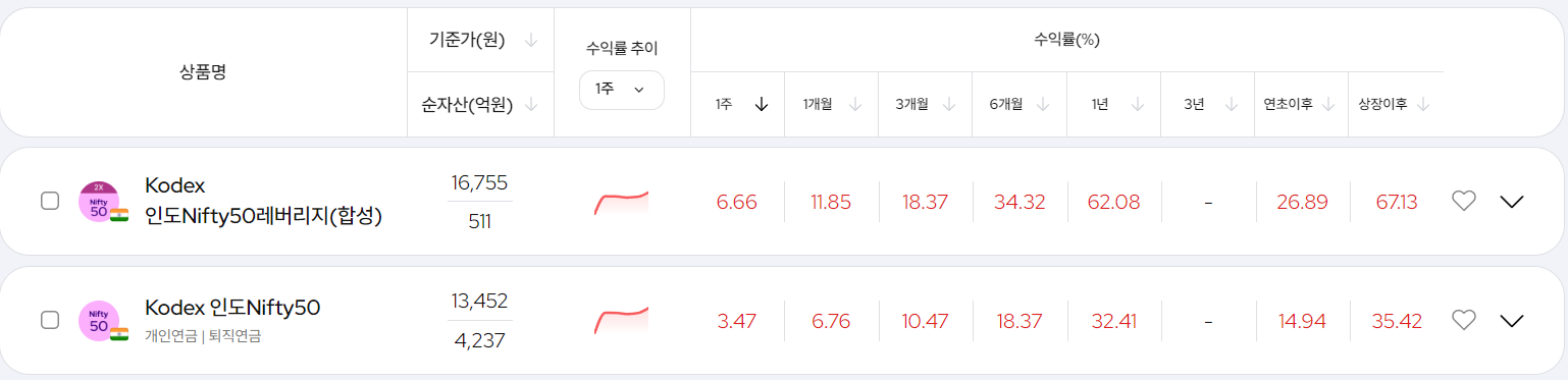 웹에서 보는 Nifty50 수익률 조회