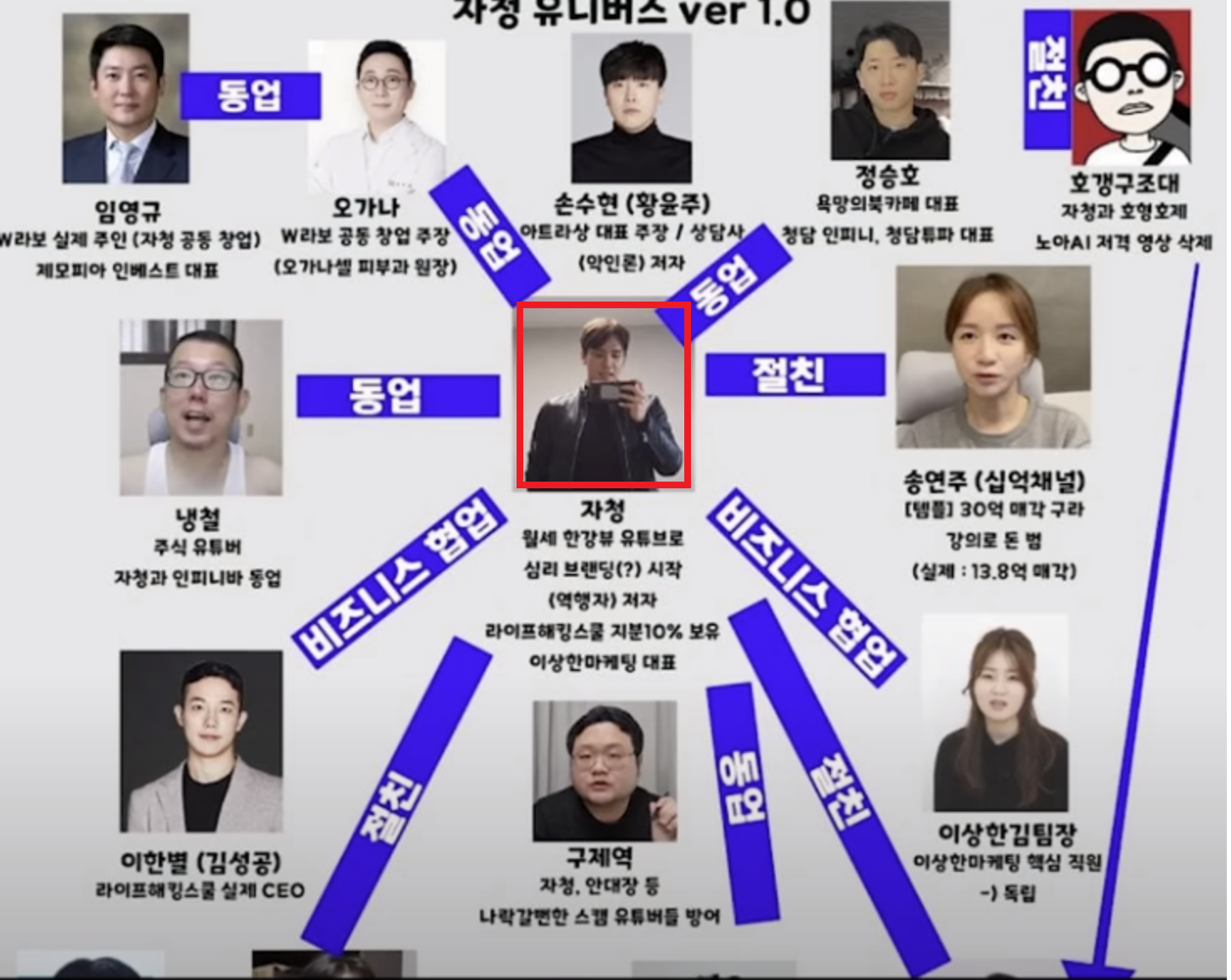 자청 사기꾼 논란 핵심 총정리