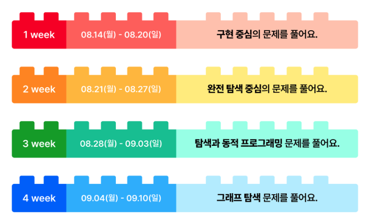 매주 출제될 문제 유형 이미지이다.