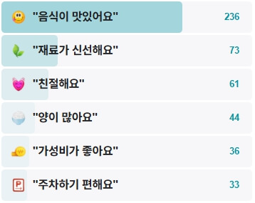 별미동태.생태요리-전문점-후기