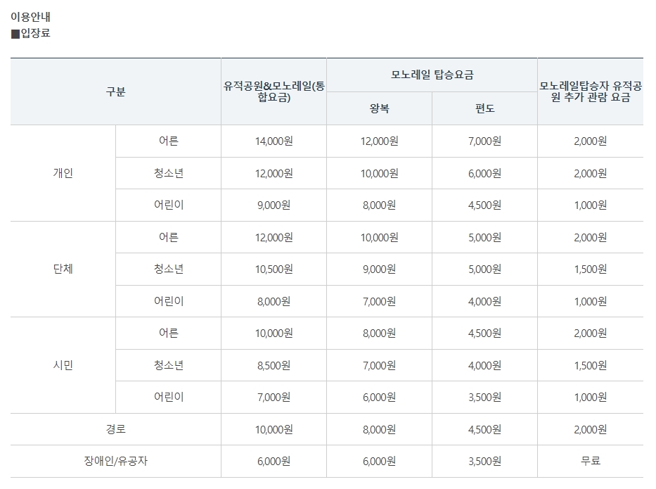 어린이 및 특수 대상자 탑승 기준표