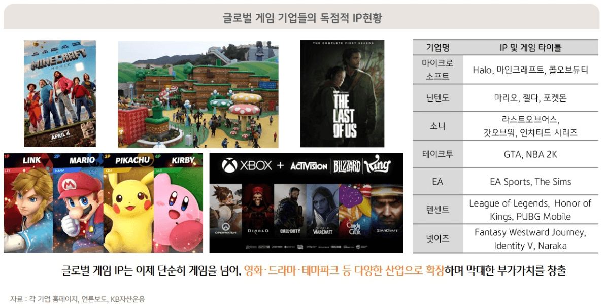 게임 산업 투자 끝판왕, RISE 글로벌게임테크TOP3Plus(0114X0) ETF 완벽 분석