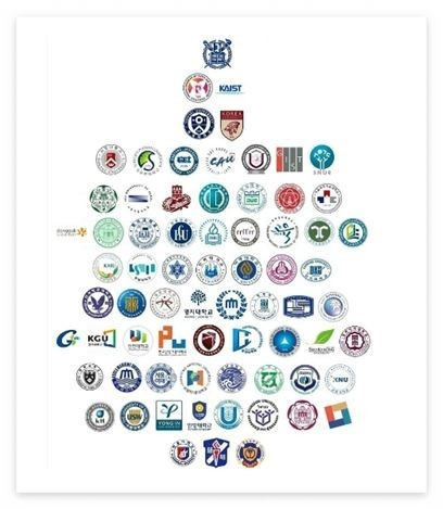 인서울 4년제 대학, 서울권 대학 리스트, 서울 주요 대학, 국공립 대학 서울, 사립대 순위, 대학 입시 정보, 서울대 연고대 성대 한양대, 대학별 특성, 취업 잘되는 대학, 학과별 추천 대학