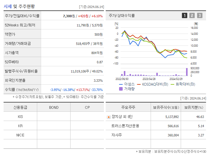 아셈스_기업개요