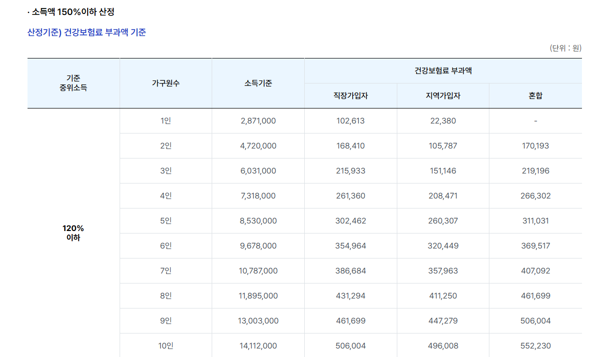 서울시 청년 월세 지원 신청