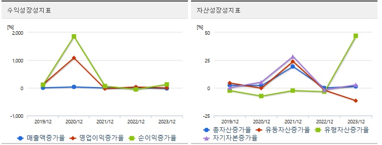 덕성 주가 성장성
