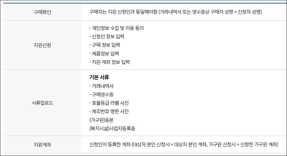 지원준비