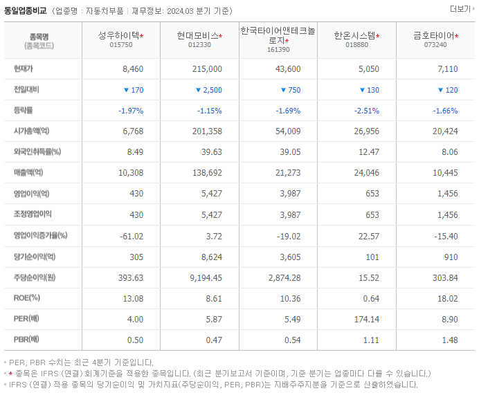 성우하이텍_동종업비교자료
