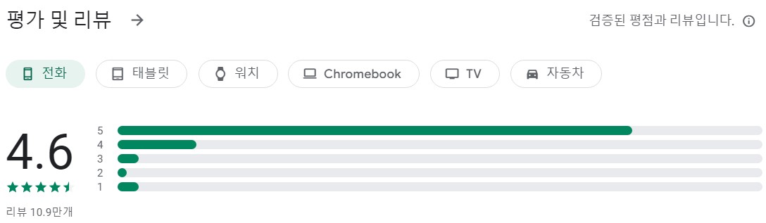 원기날씨앱 평가