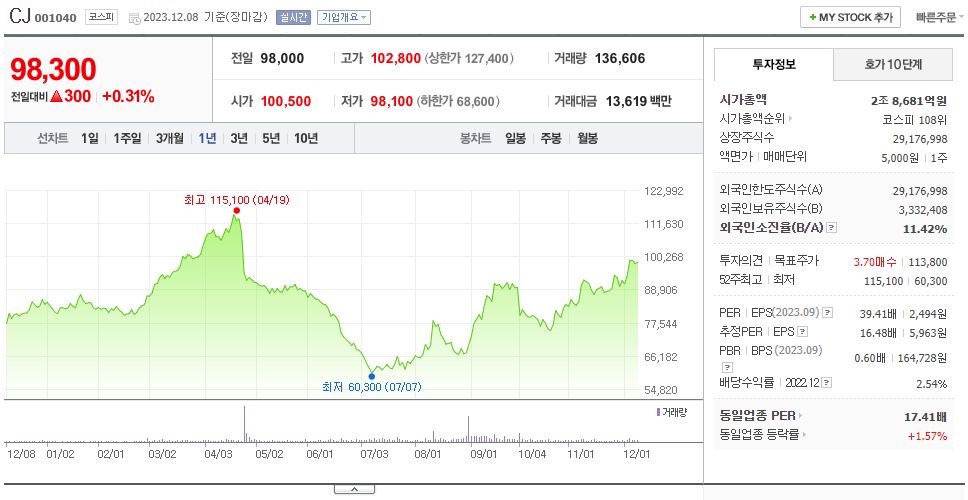 CJ_주가