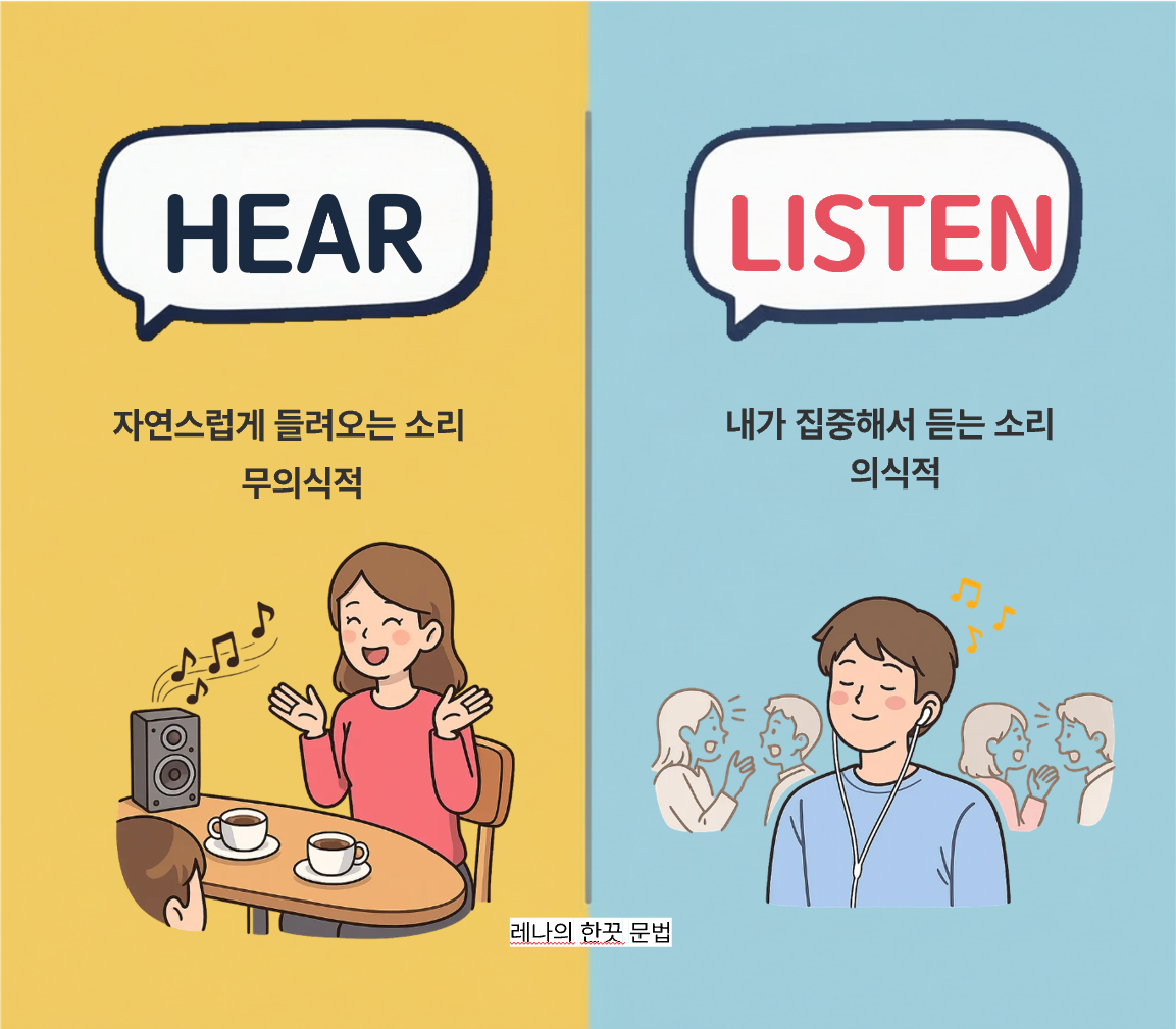 Hear 과 Listen 의 차이