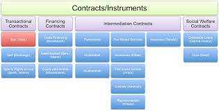 청년 전세보증금반환보증 보증료 지원