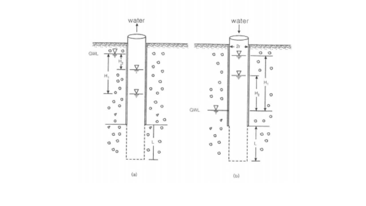 변수위 투수시험 모식도 입니다