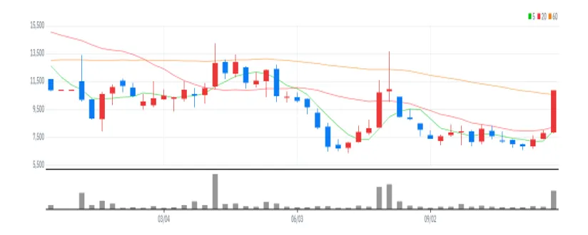 스튜디오산타클로스 주봉