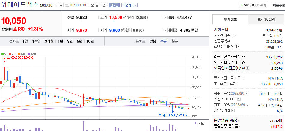 위메이드맥스