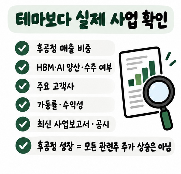 실제 매출 비중과 HBM·AI 양산 수주, 고객사, 가동률·수익성, 최신 공시를 확인하는 체크리스트 카드