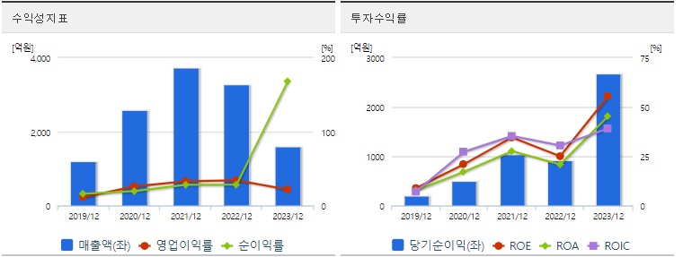 한미반도체 주가 수익성