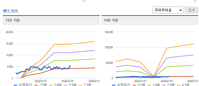 한화손해보험_밴드차트
