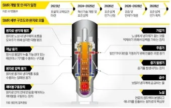 smr 이란 원전 특별법 뜻 약자 미국 분류 국가까지_22