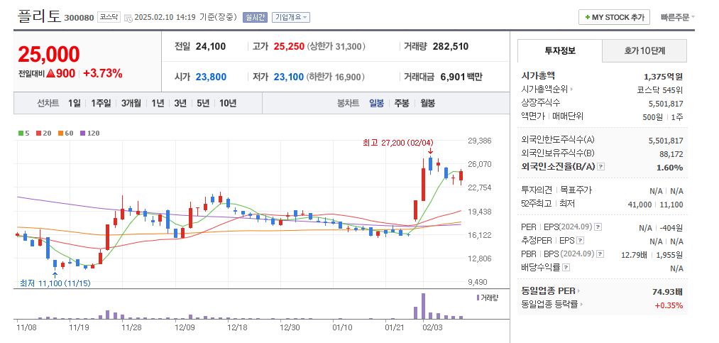 AI 소프트웨어 관련주