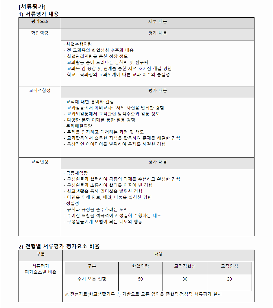 2024학년도 광주교육대학교 학생부종합전형 서류평가