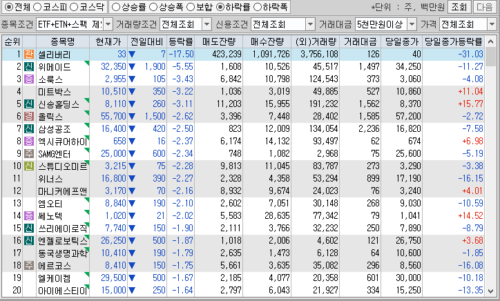 시간외 단일가 특징주