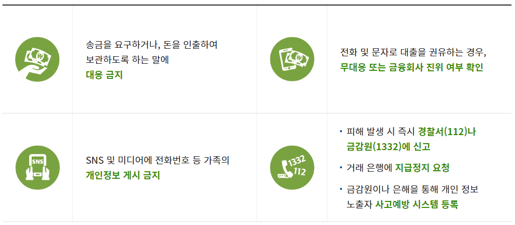 보이스피싱 예방 및 대처방법(와이즈유저)